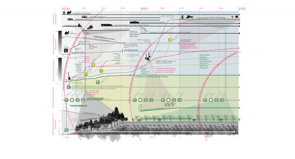 The Bioregional Exchange Network - Jonathan Steven Shaw 09